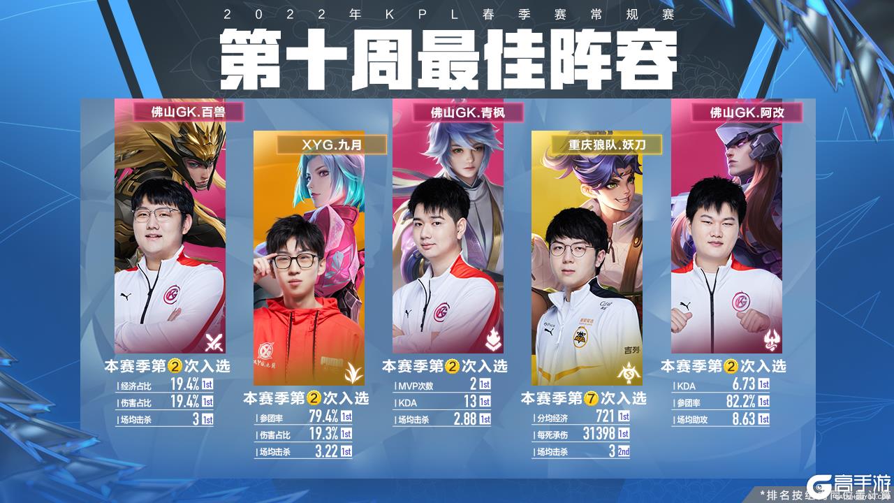 领先后通过 领先后通过